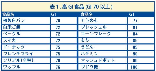 �\�P�D��GI