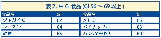 �\�Q�D��GI