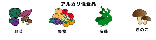 からだサポート質問箱 酸性食品 アルカリ性食品って何