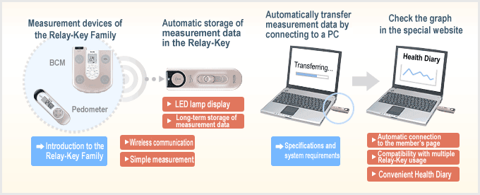 Relay-Key features (diagram)