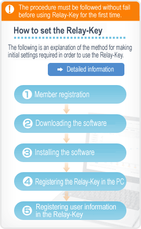 How to set the Relay-Key (The following procedure must be followed without fail before using Relay-Key for the first time)
