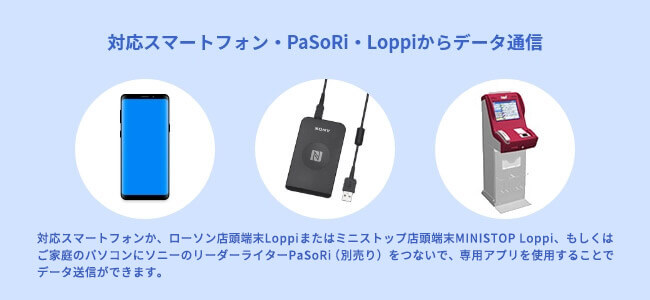 対応スマートフォン・PaSoRi・Loppiからデータ通信