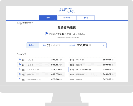 完歩者には素敵な賞品が当たるチャンス！