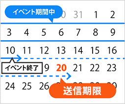 イベント終了日が10日の場合、10日の歩数データをランキングに反映させるためには20日までに歩数データを送信してください。