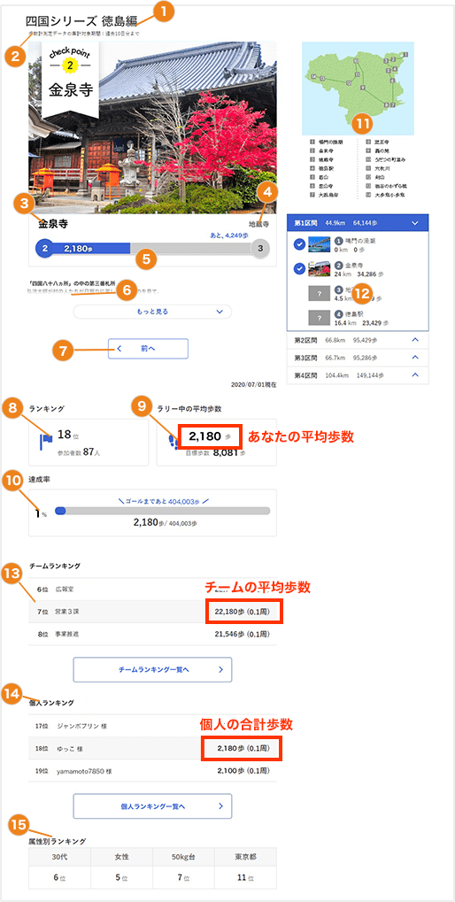 ウオーキングラリー ページの見方