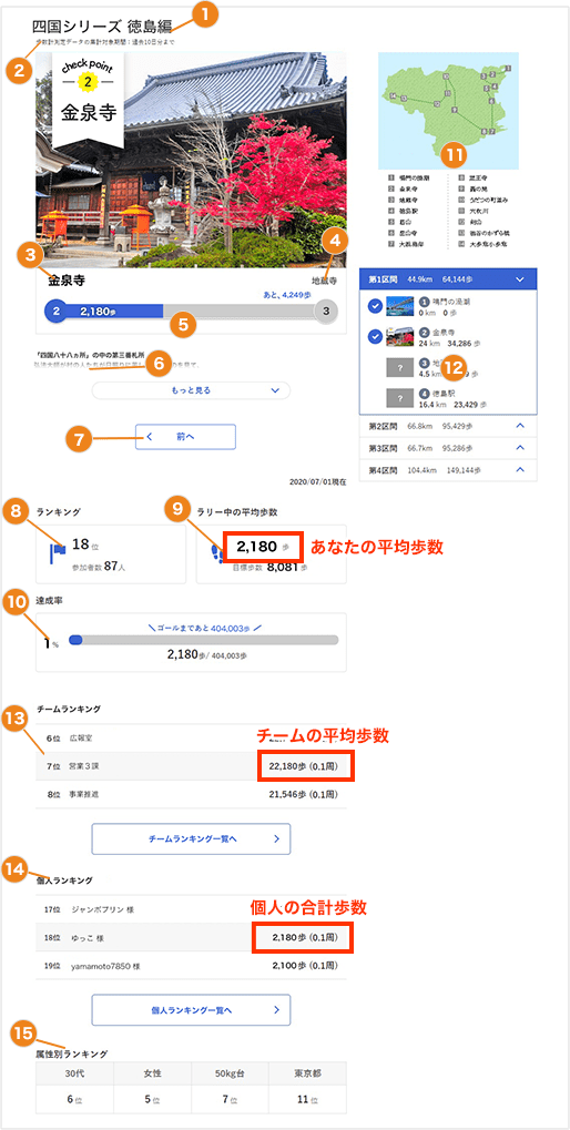 ウオーキングラリー　ページの見方