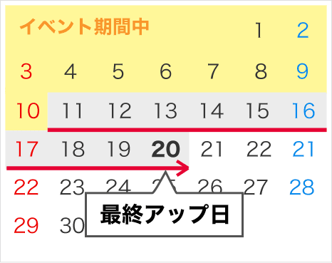 ウオーキングラリーが10日までの場合、最終アップロード期限は20日になります。