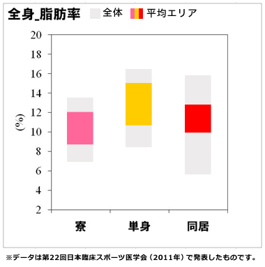 全身の筋肉量