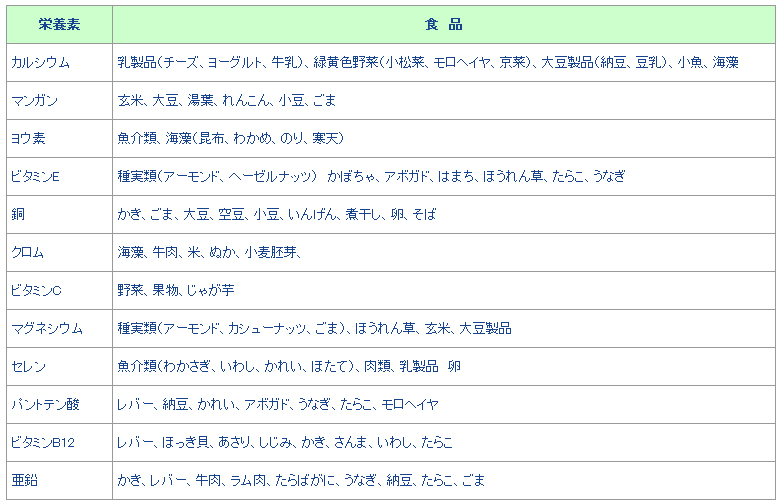 食べるストレスケアで心もからだも健康に からだカルテ