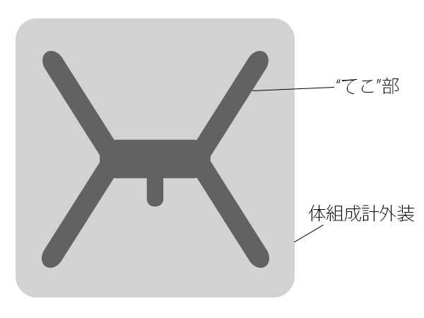 槓桿（こうかん）式構造