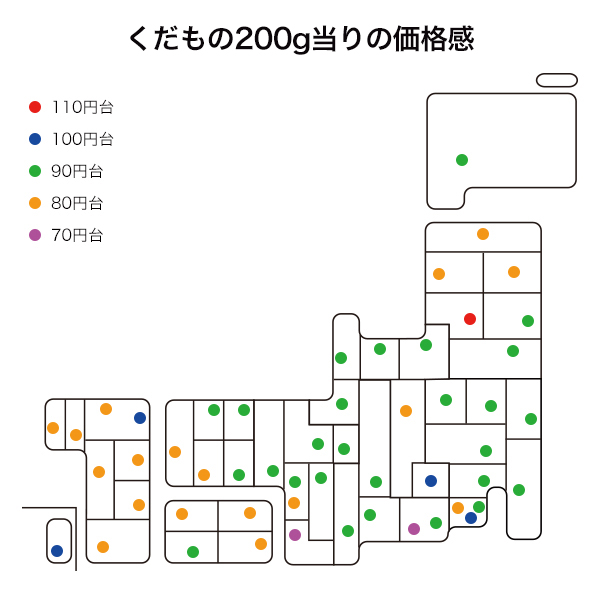 くだもの200g当りの価格感