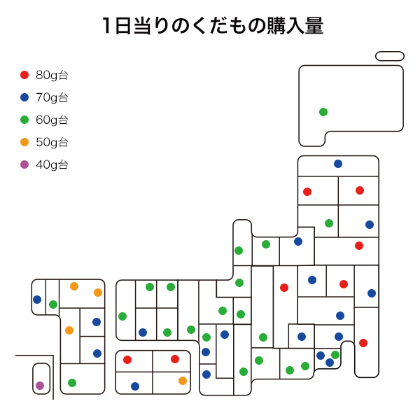 1日当りのくだもの購入量