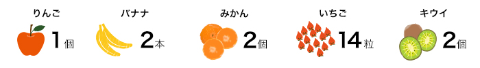 くだもの200g当りの価格感