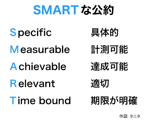 SMARTな公約