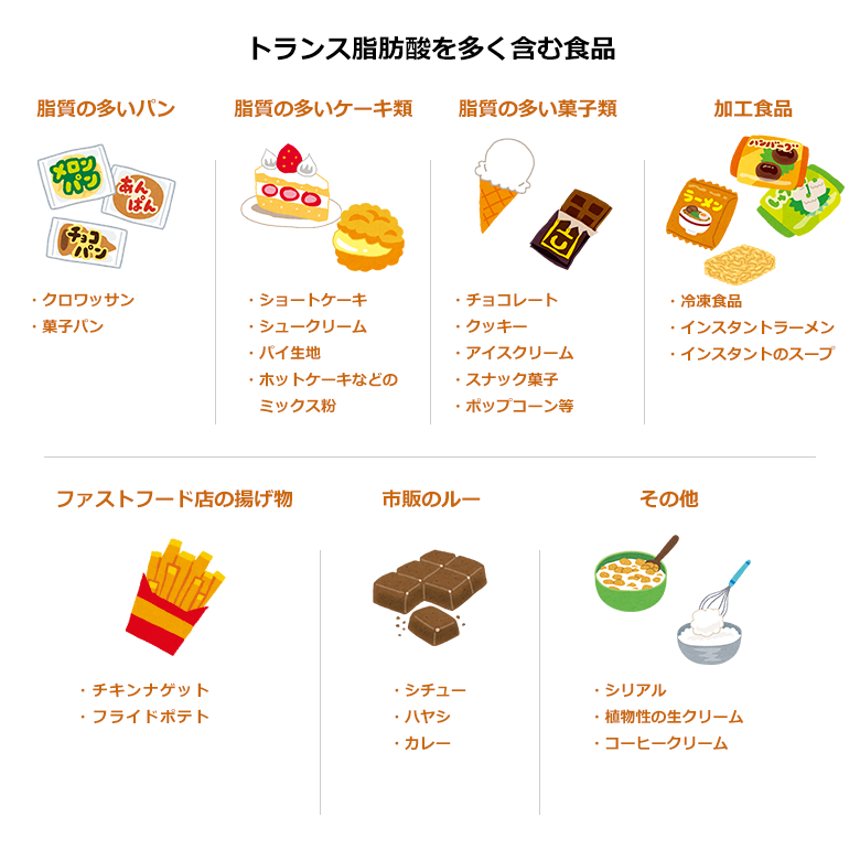 トランス脂肪酸を多く含む食品