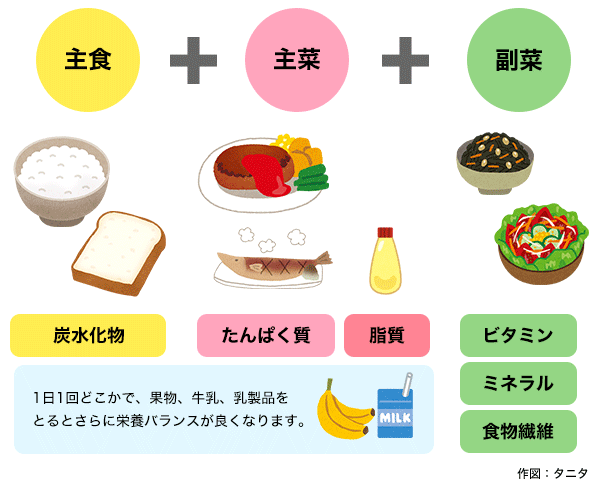 3つのお皿を揃えよう