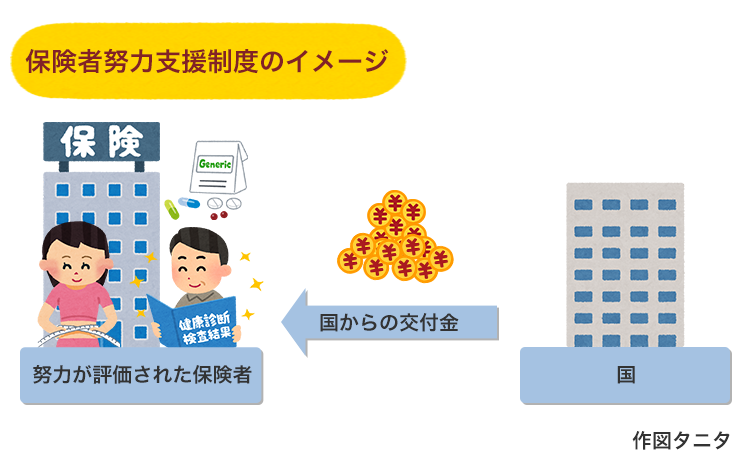 保険者努力支援制度イメージ