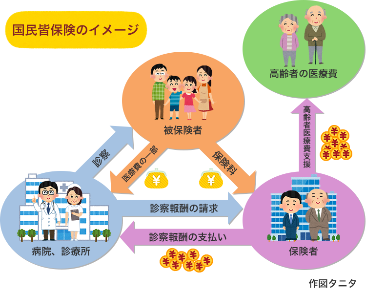 国民皆保険イメージ