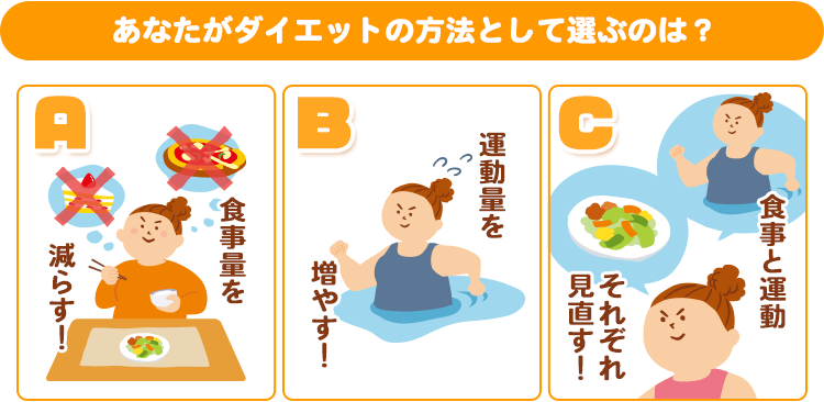 あなたならどうする？　ゆるっとダイエット編