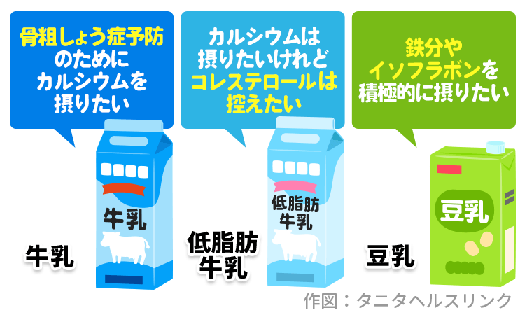 骨粗しょう症予防のために知っておきたい、牛乳と豆乳の違い