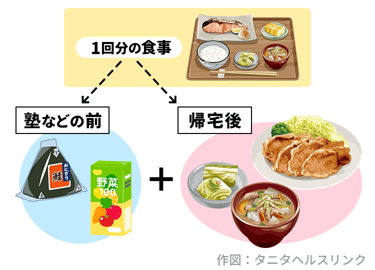 塾通いで忙しい中高生の夜ご飯、どんな食事がいい？