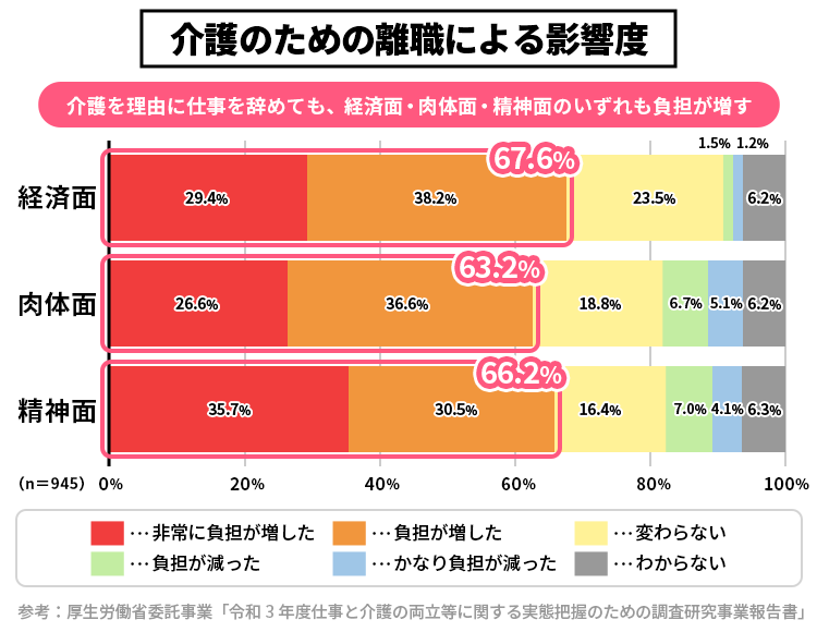 働きながら介護が必要になったら　～離職しないために、今からできる5つの備え～