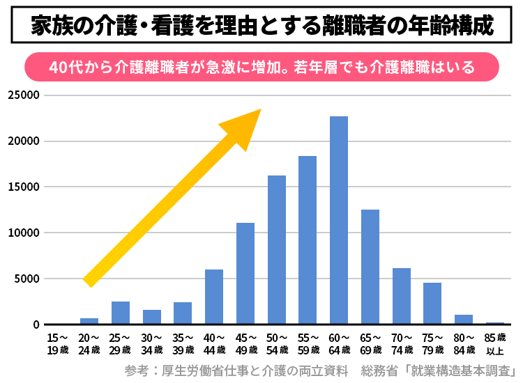働きながら介護が必要になったら　～離職しないために、今からできる5つの備え～