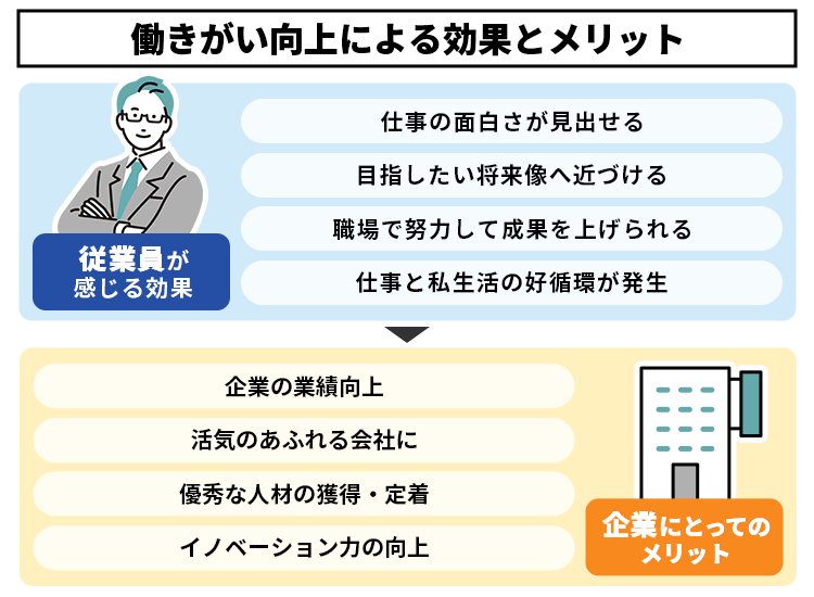 「働きがい」が企業の未来を変える
