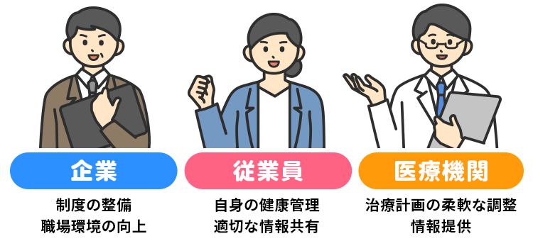 仕事と治療の両立支援