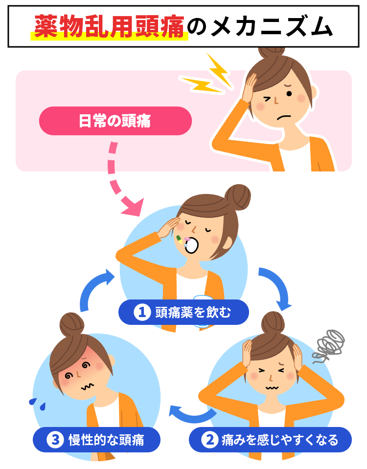 頭痛もちさん必見！我慢しないためのタイプ別対処法