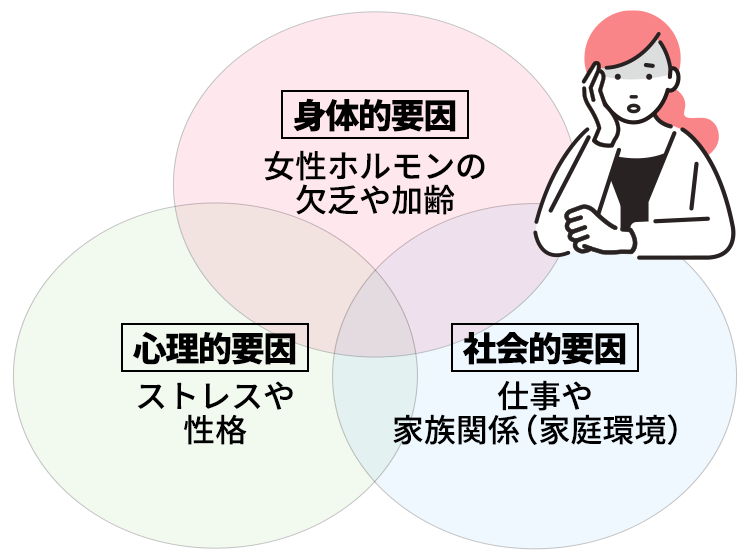 更年期ジェットコースター