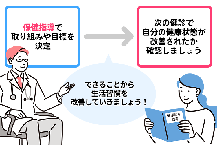 保健指導を受けましょう