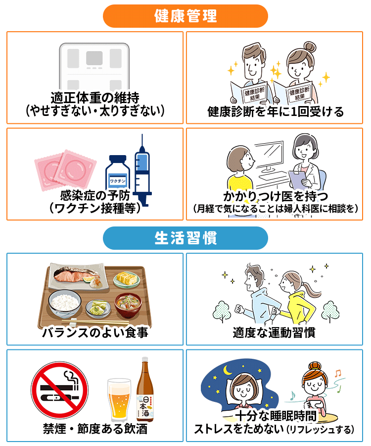 プレコンセプションケアの基本