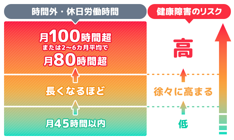 長時間労働が続いているあなたへ