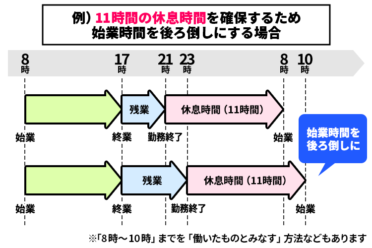 長時間労働が続いているあなたへ