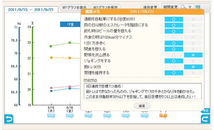 タニタ からだカルテ 健康グラフ日記