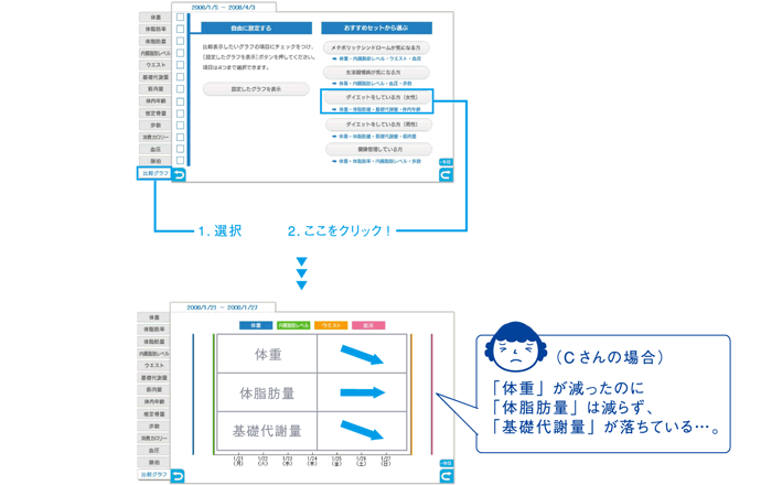 からだカルテ グラフの見方