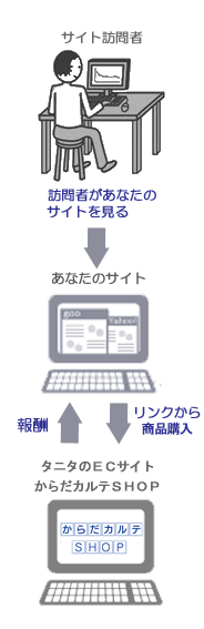 u炾JevAtBGCg[UWII
