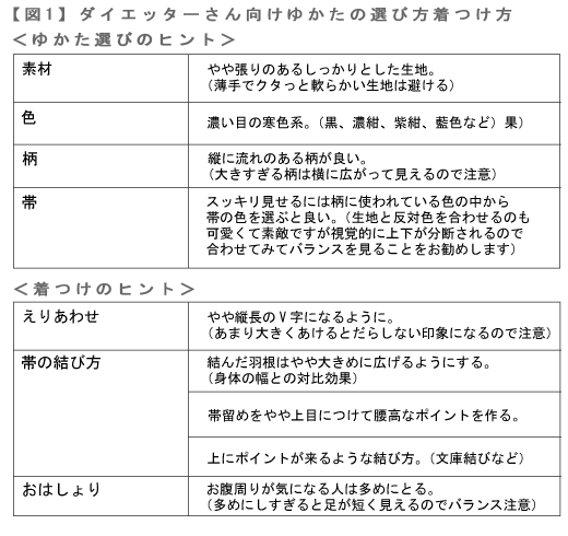 図1