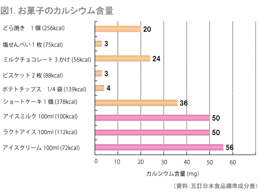 図1