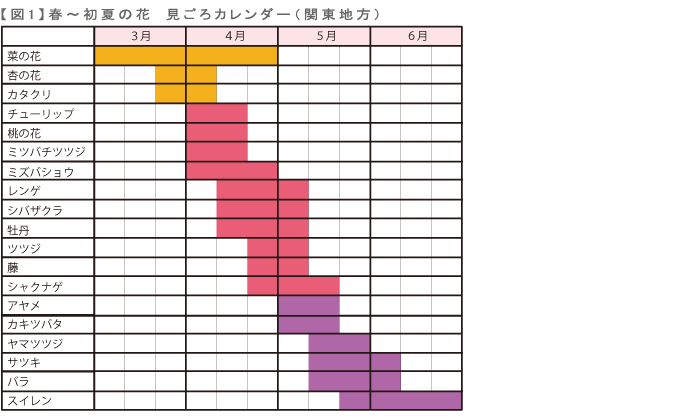 図1