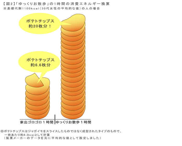 図2