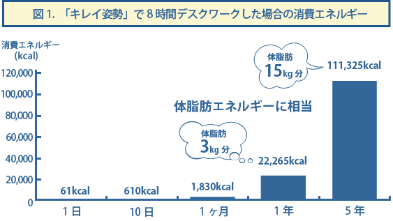 図1