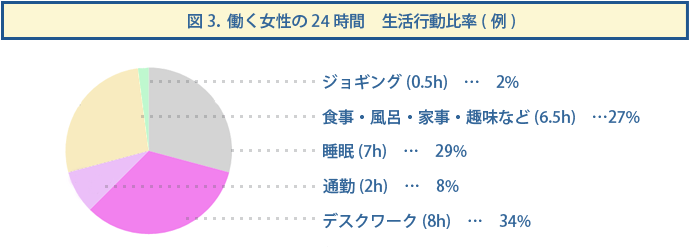 ワーキングマザーの24時間