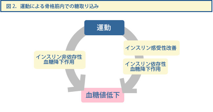 図2