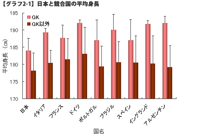 [10000印刷√] ドイツ人 平均身長 236095ドイツ人 平均身長 体重