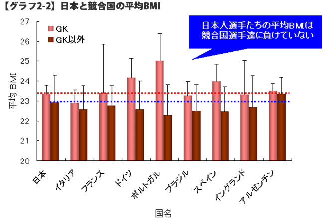 タニタ的ワールドカップ観戦のススメ からだカルテ