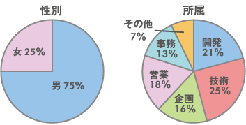 タニタ図１