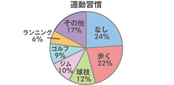 タニタ図３