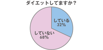 タニタ図4